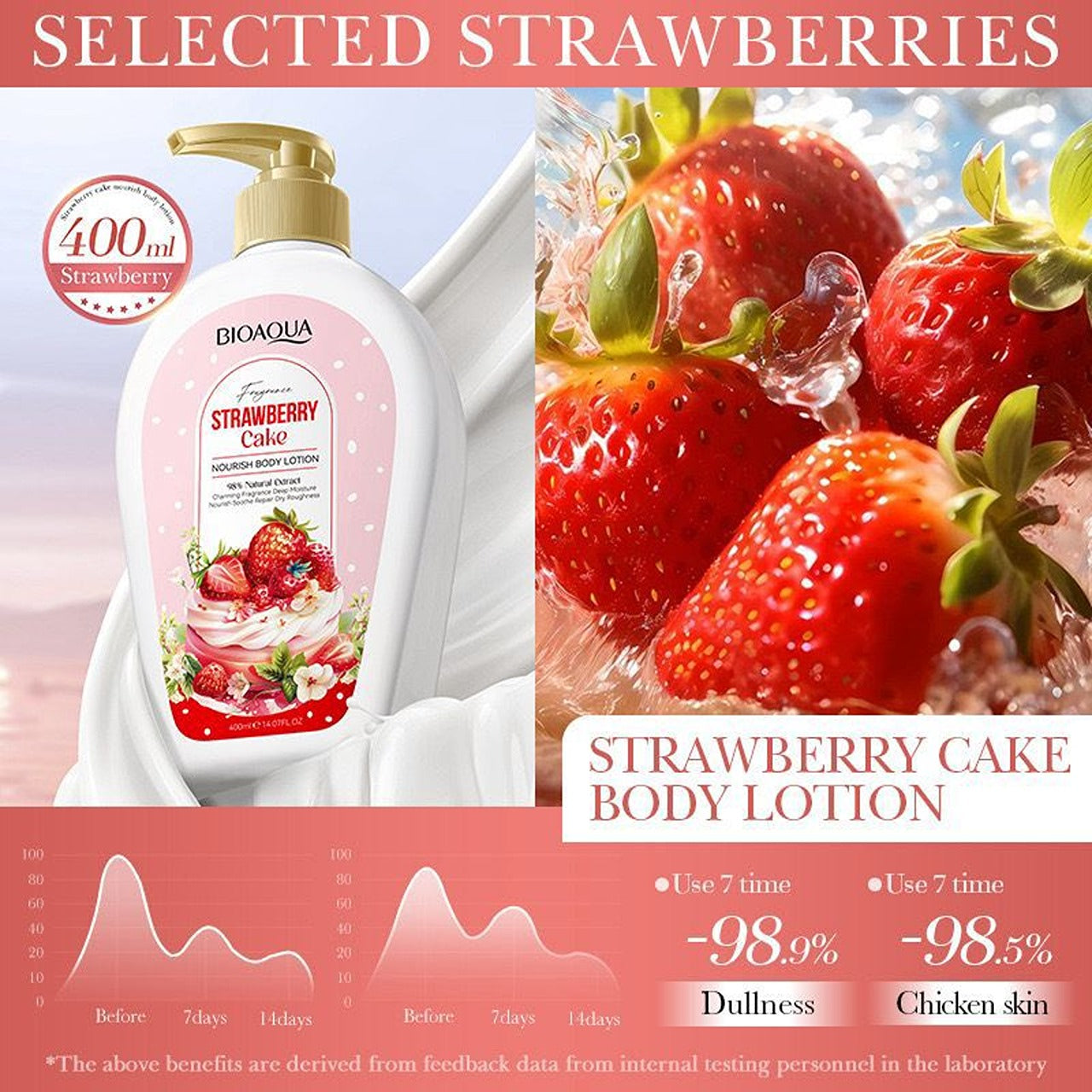 Bioaqua Strawberry Cake Face Cream